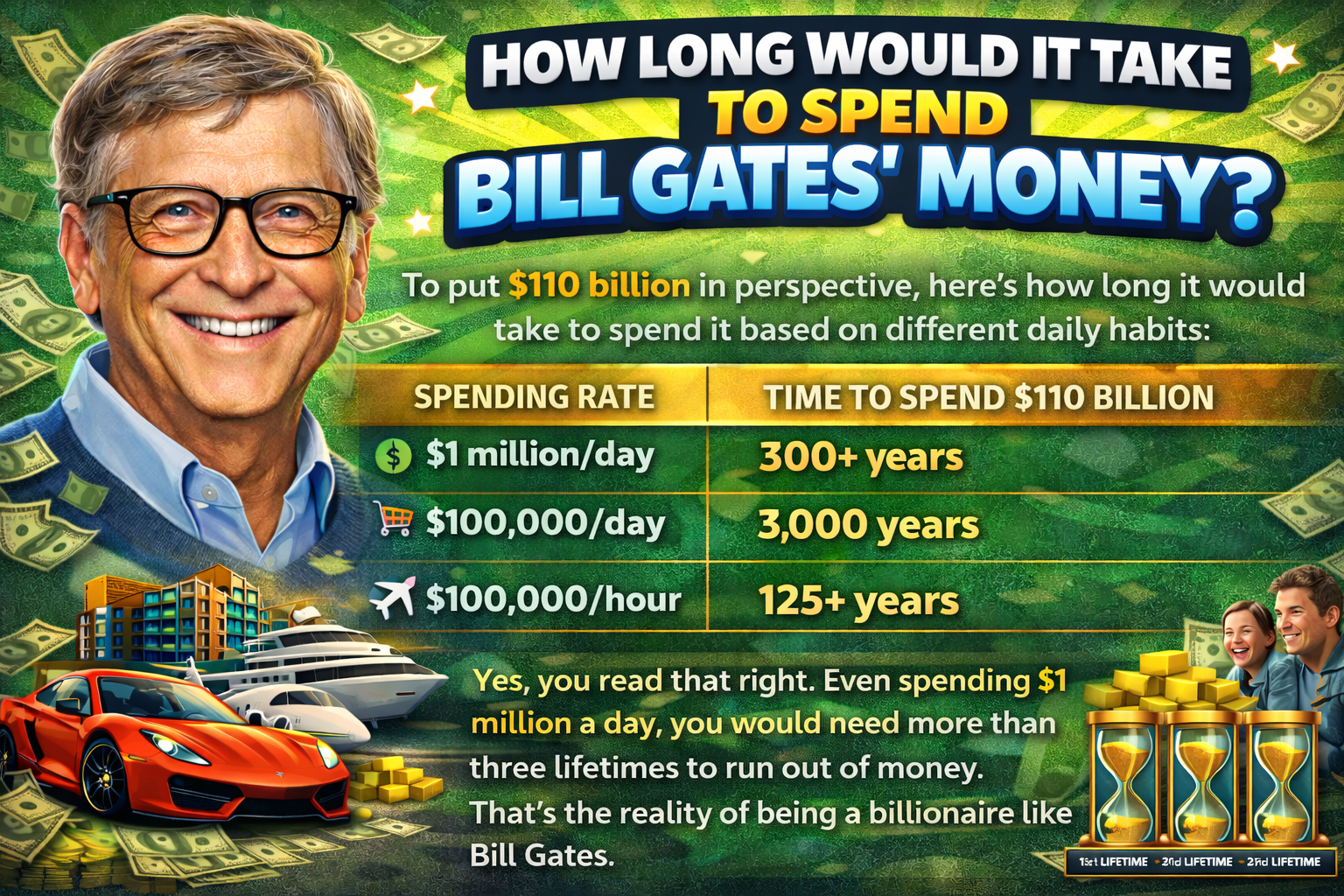 Spend Bill Gates Money spend bill gates money